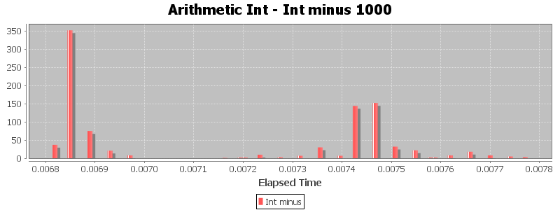 Arithmetic Int - Int minus 1000
